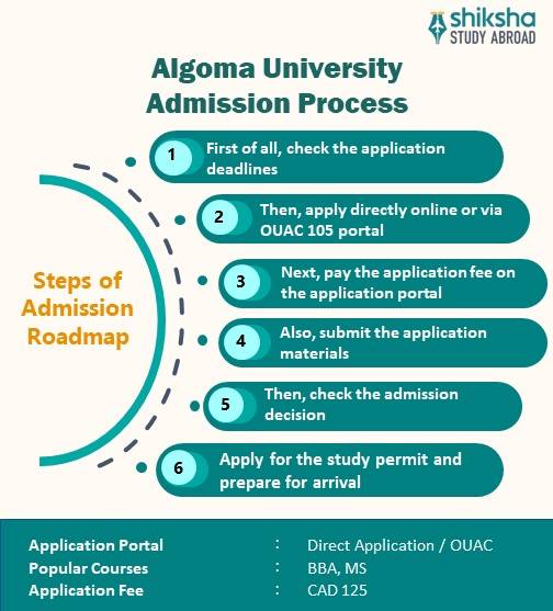 Algoma University Rankings, Courses, Fees