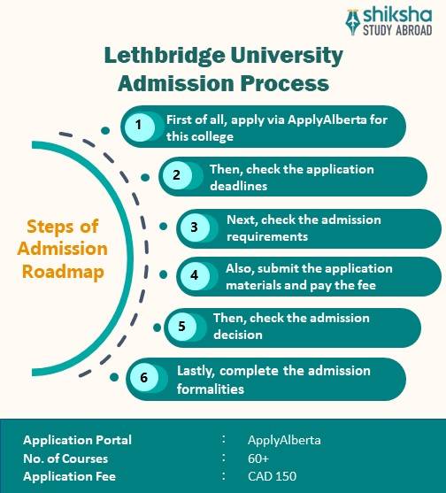 Lethbridge College Admission Process