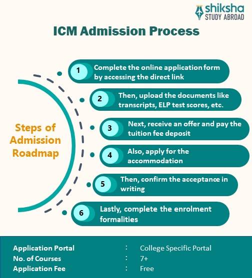 International College of Manitoba