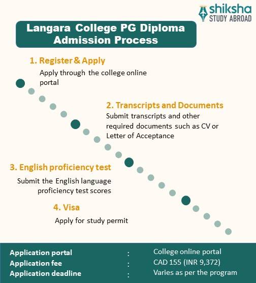 Langara College Admission 2024 Application Fees, Deadlines, Acceptance