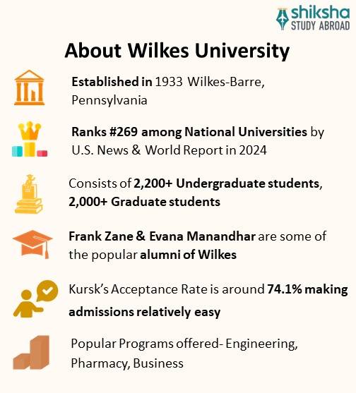 SA_OVP_Wilkes University_About University_Info