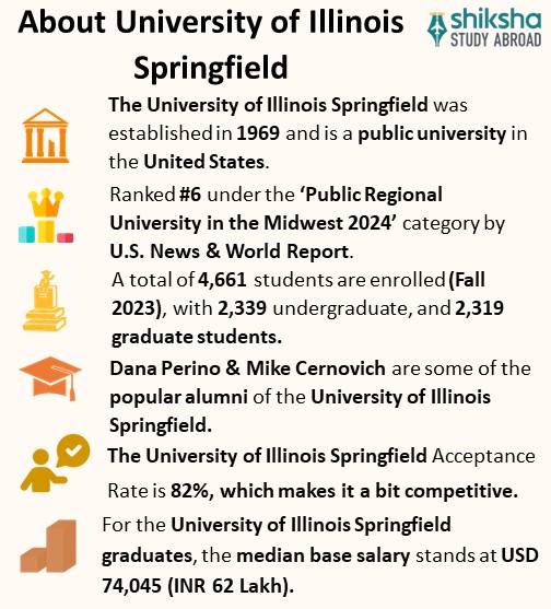 University of Illinois Springfield Rankings, Courses, Fees