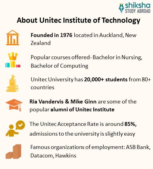 SA_OVP_Unitec Institute of Technology_About University_Info