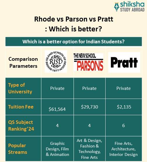 SA_OVP_Rhode Island School of Design_University Comparison_Info