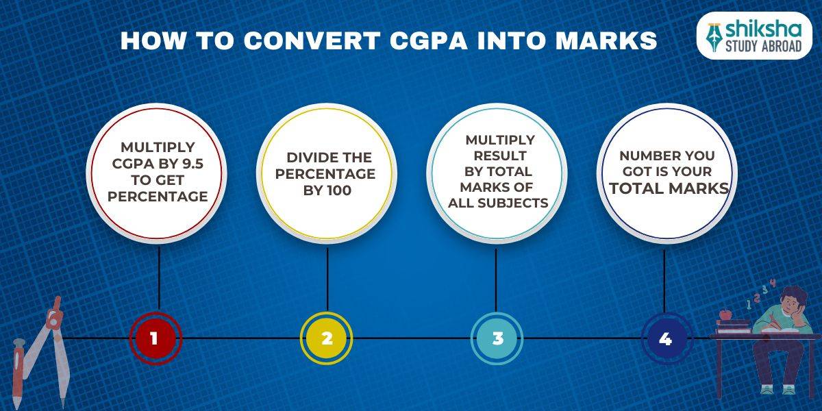Steps to Convert CGPA to Marks