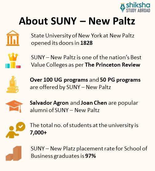 State University of New York at New Paltz: Rankings, Courses, Fees
