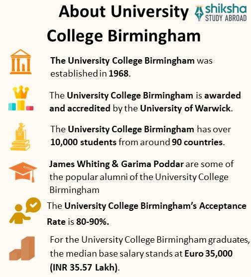 SA_OVP_University College Birmingham_About University_Info