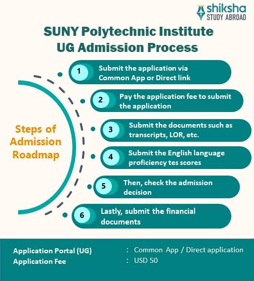 State University of New York at New Paltz Rankings, Courses, Fees