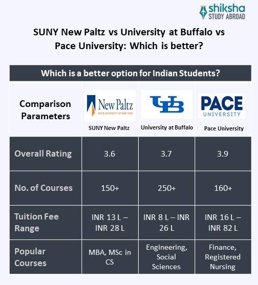 State University of New York at New Paltz