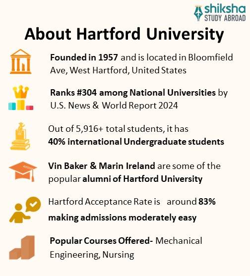 SA_OVP_Hartford University_About University_Info