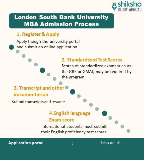 London South Bank University MBA Admission Process