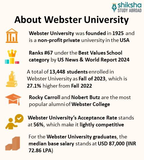 SA_OVP_Webster University_About University_Info