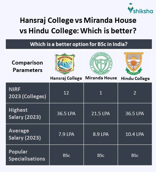 SA_OVP_Hartford University_University Comparison_Info