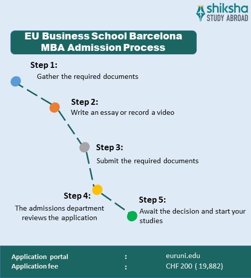 EU Business School Barcelona Admission 2025 Application Dates eu-business-school-barcelona-admission-2025-application-dates