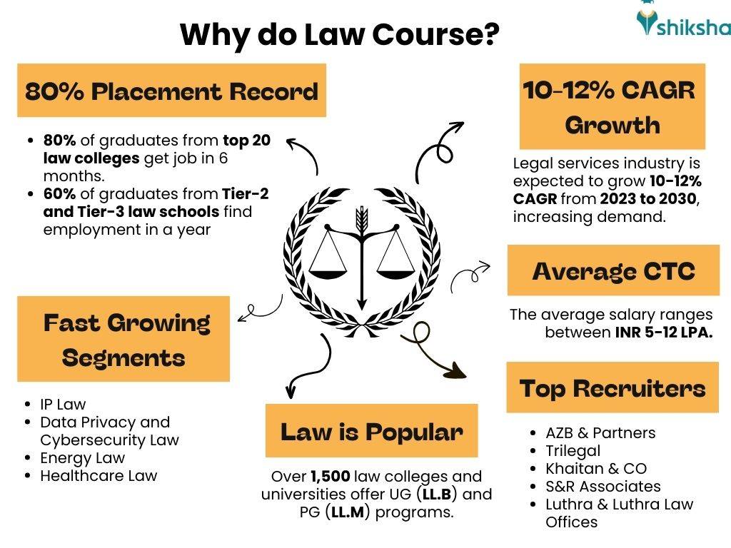 Why Do Law?