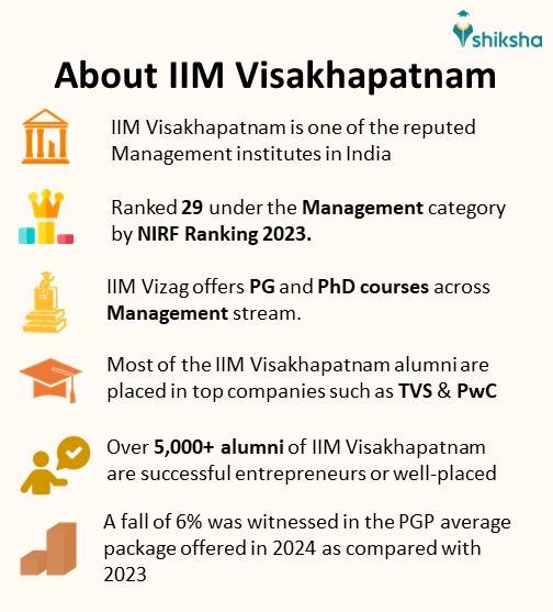 IIM Visakhapatnam (IIMV): Courses, Fees, Admissions 2025, Cutoff ...