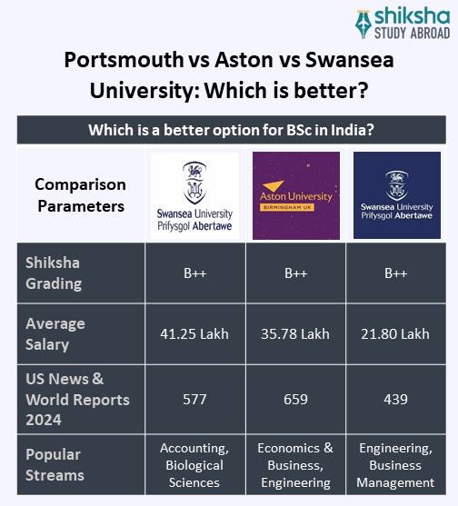 SA_OVP__University of Portsmouth_College Comparssion_Info