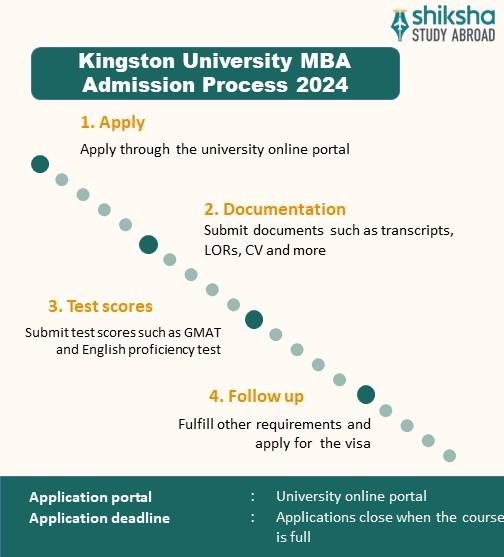 Kingston University London Admission 2025 Acceptance Rate, Application