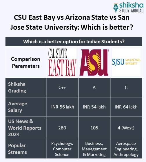SA_OVP__California State University East Bay_University Comparisson_Info