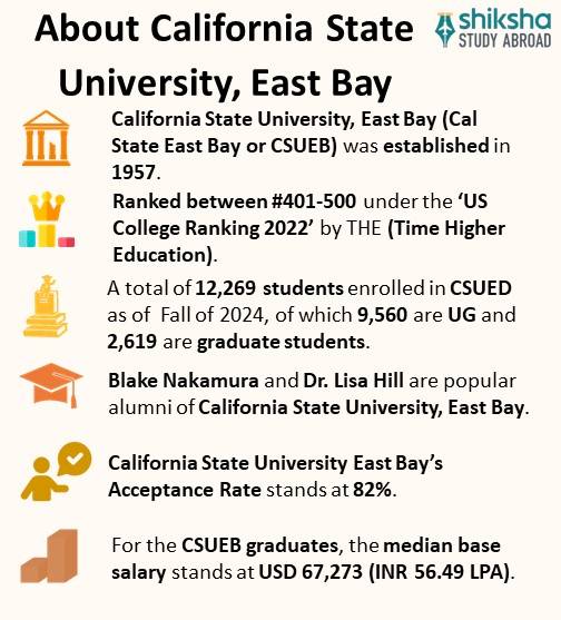 SA_OVP__California State University East Bay_About College_Info
