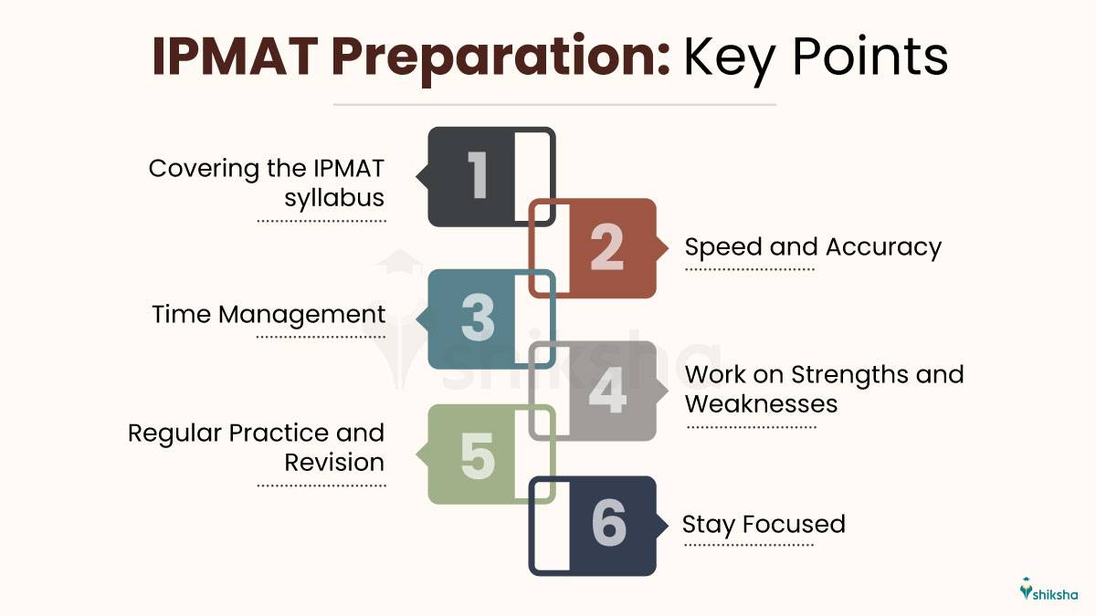 IPMAT preparation tips