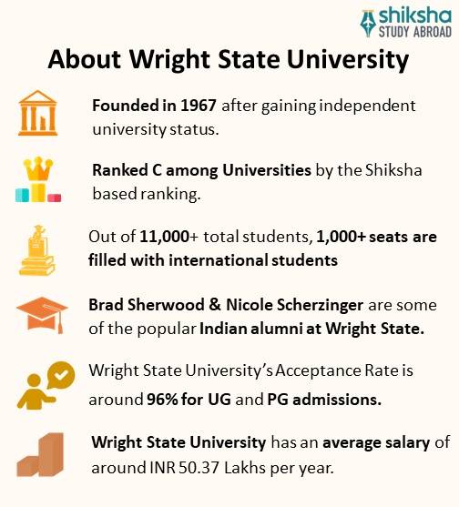 Wright State University (WSU) Rankings, Courses, Fees, Reviews