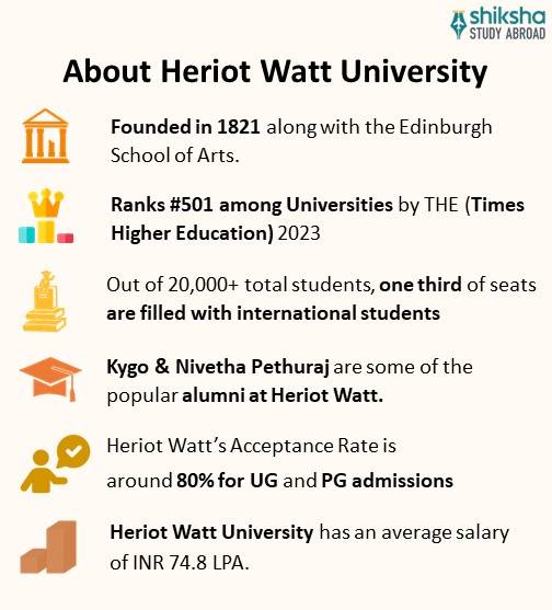 Heriot Watt University (HWU) Rankings, Courses, Fees, Reviews