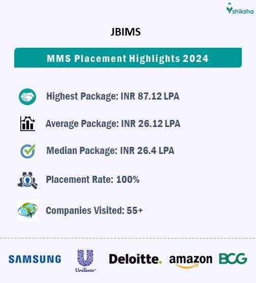 jbims placements 2024