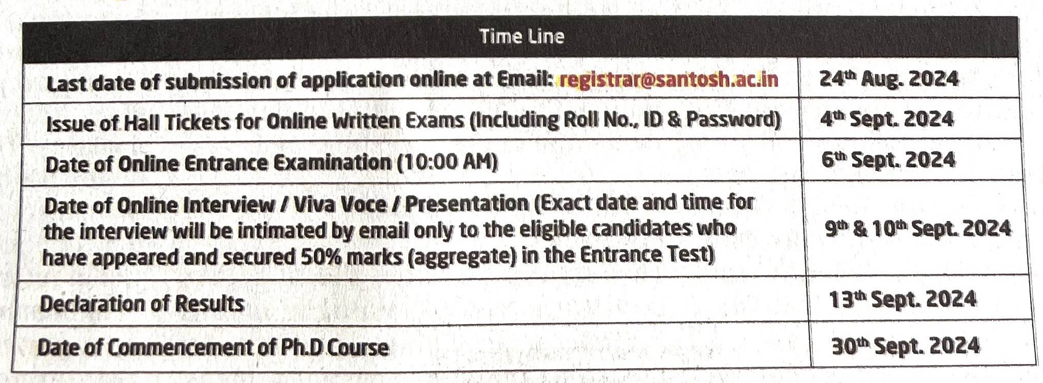 Santosh University PhD timelines 