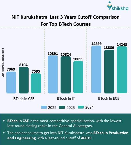 Start a Reservation intelligence overview