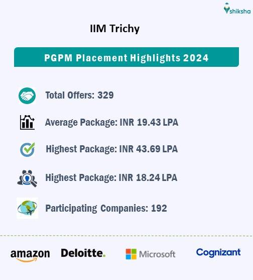 IIM Trichy Placements Report 2024: Highlights