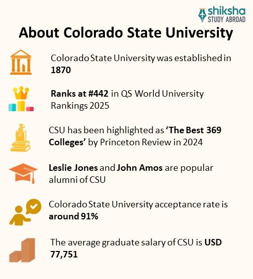 Colorado State University