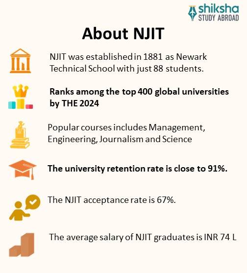 New Jersey Institute of Technology (NJIT) Rankings, Courses, Fees