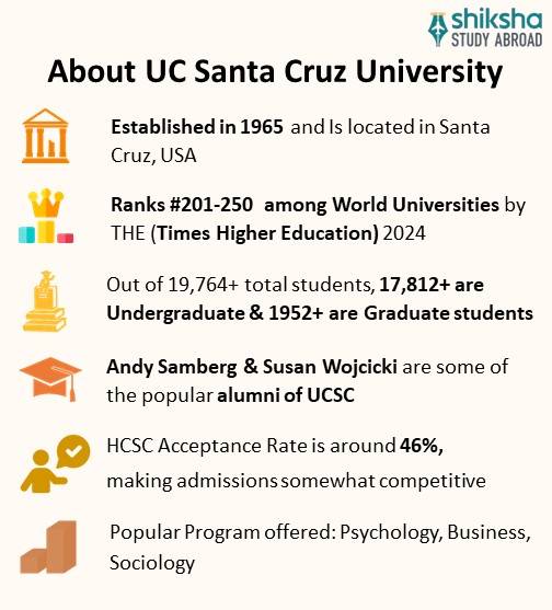 SA_OVP_UC Santa Cruz University_About University_Info