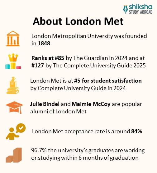 London Metropolitan University