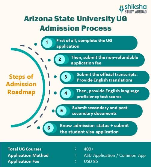 Arizona State University Rankings, Courses, Fees, Reviews