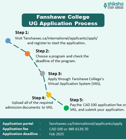 Fanshawe College Admission 2025 Application Dates & Deadlines