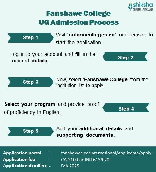 Fanshawe UG application process
