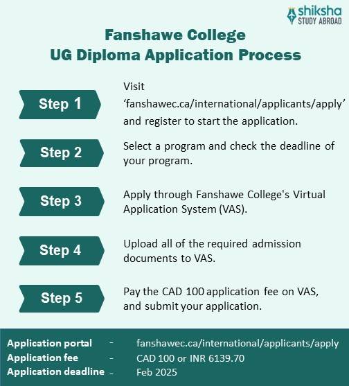 Fanshawe UG diploma application process