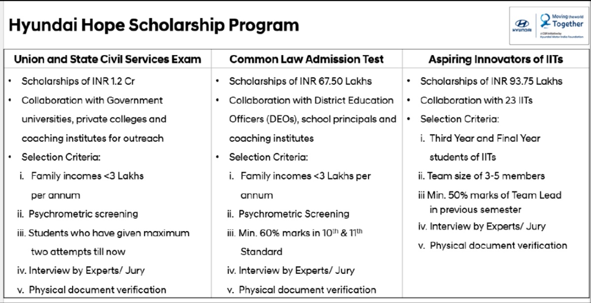 Hyundai Hope Scholarship Program