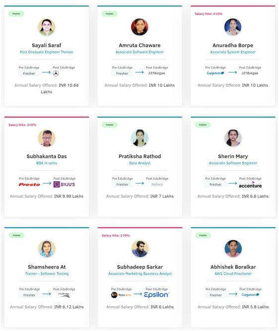 EduBridge Notable Alumni 2024