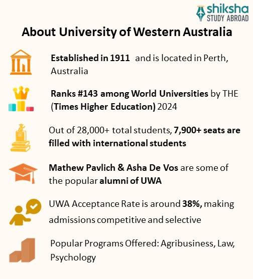 The University of Western Australia (UWA): Rankings, Courses, Fees, Reviews