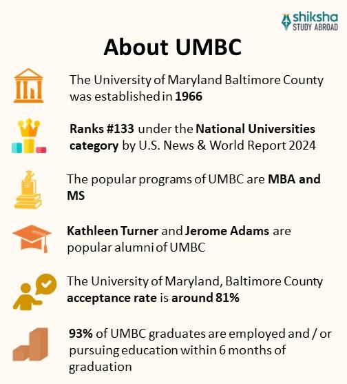 University of Maryland Baltimore County (UMBC) Rankings, Courses, Fees
