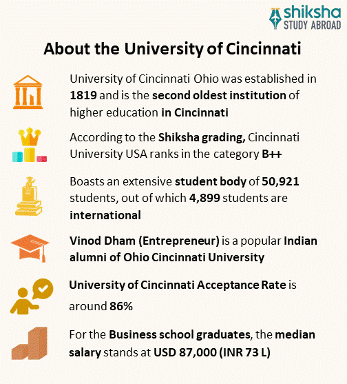 About the University of Cincinnati
