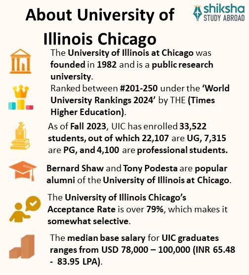 The University of Illinois at Chicago Rankings, Courses, Fees