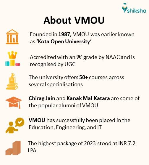 VMOU Kota Courses, Admission 2024, Fees, Result, Exam Form, Study Material