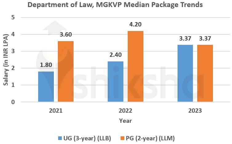 MGKVP placement package