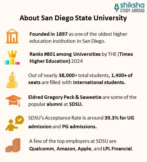 San Diego State University: Rankings, Courses, Fees, Reviews