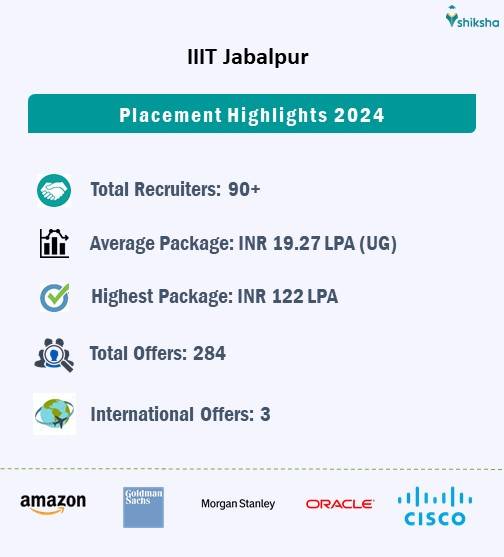IIIT Jabalpur placements