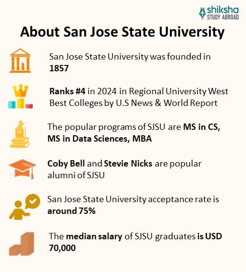 San Jose State University (SJSU) Rankings, Courses, Fees